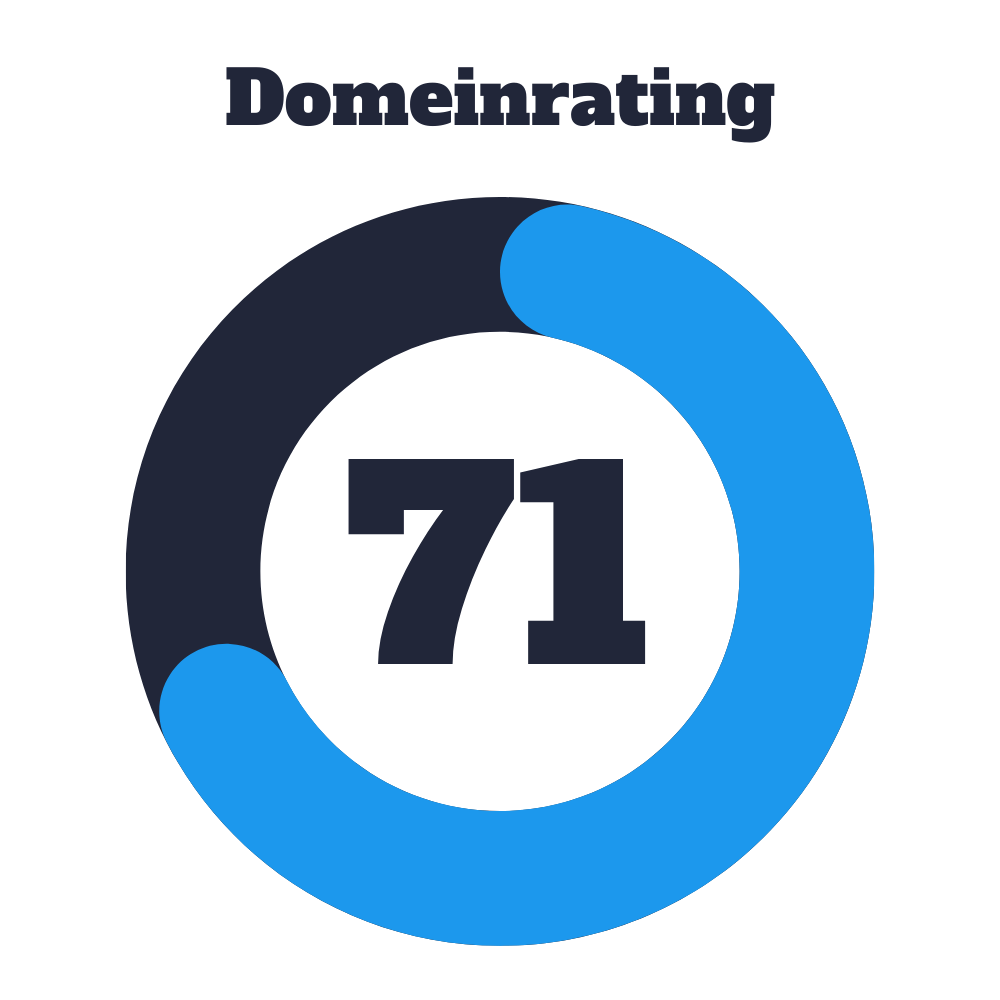 Domein Rating vindbaarheid