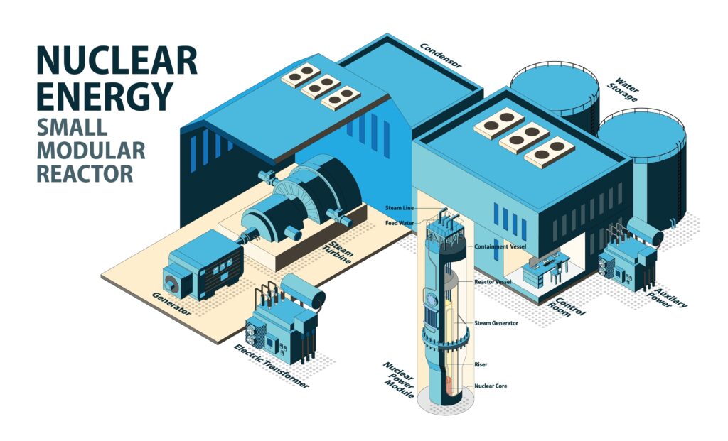 Kleine kerncentrales in Nederland
