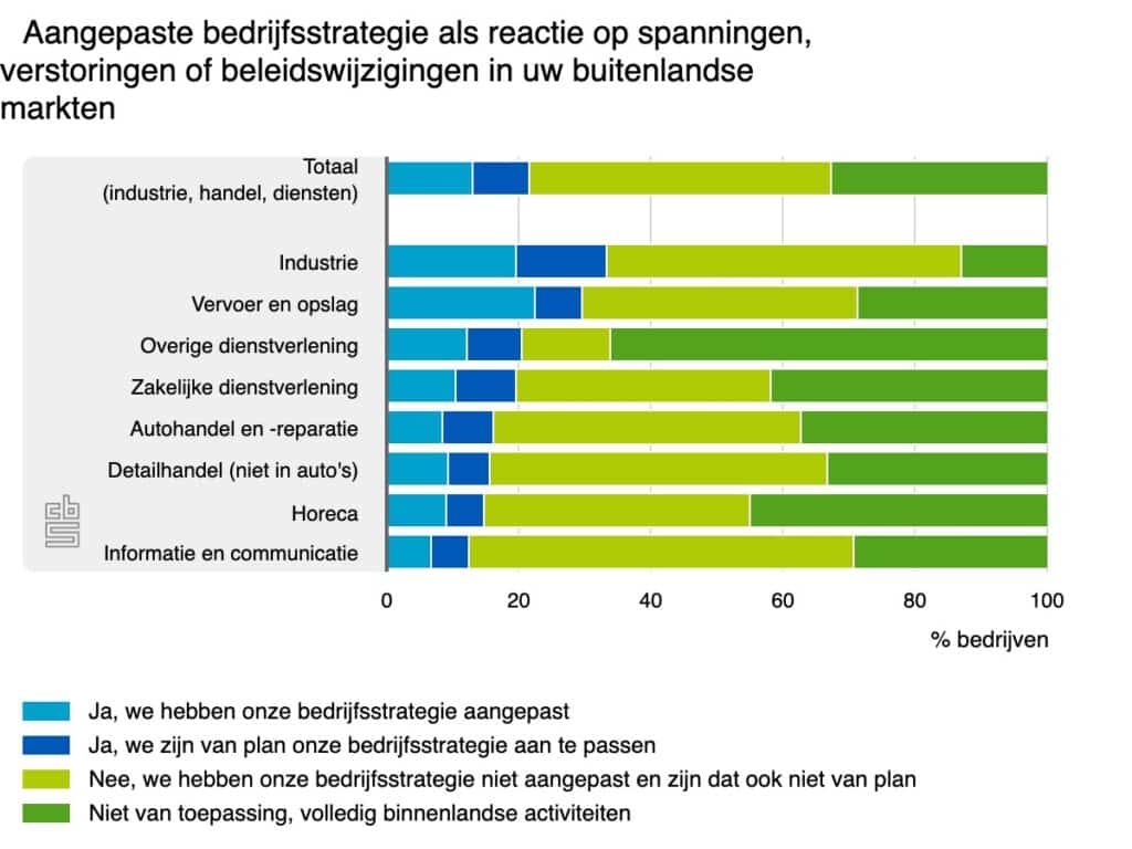 aangepaste bedrijfsstrategie