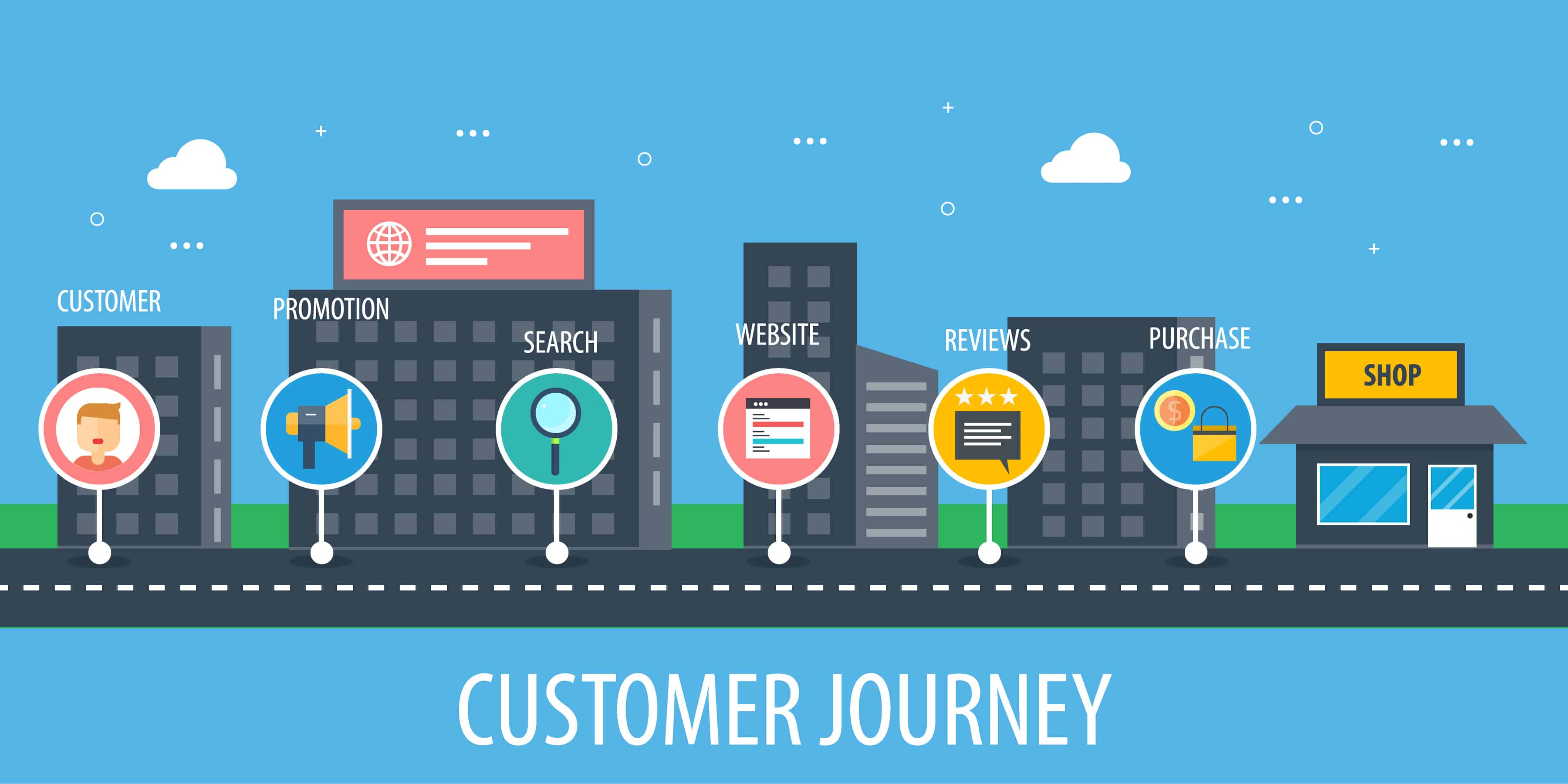 customer journey optimization