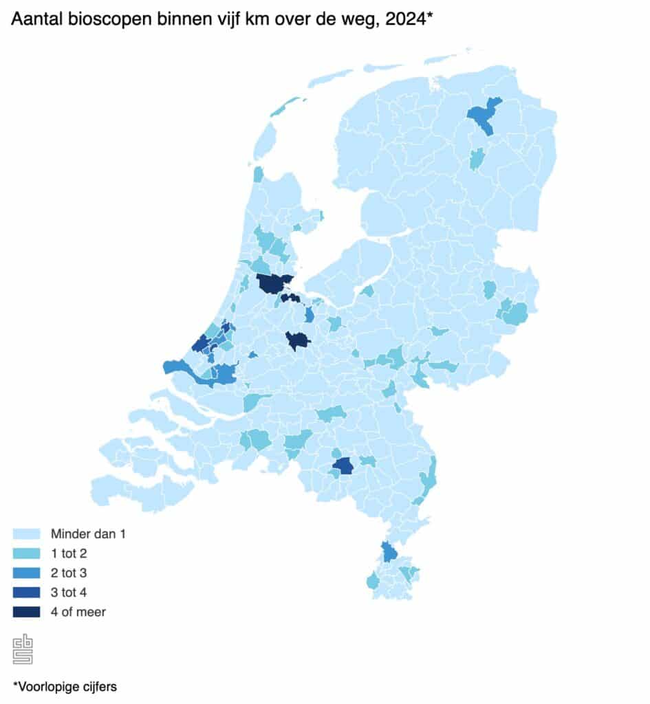 "Kaart van Nederland met per gemeente het aantal bioscopen binnen vijf kilometer in 2024, variërend van minder dan één tot vier of meer bioscopen, op basis van voorlopige cijfers van het CBS."


