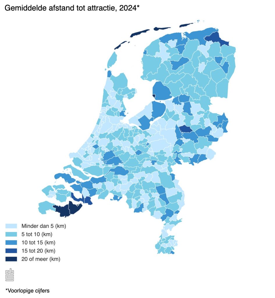 "Kaart van Nederland met per gemeente de gemiddelde afstand tot een attractie in 2024, variërend van minder dan 5 kilometer tot 20 kilometer of meer, op basis van voorlopige cijfers van het CBS."