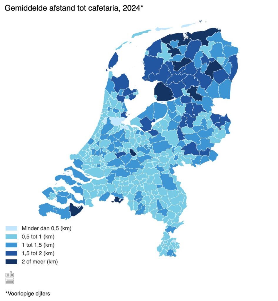 "Kaart van Nederland met per gemeente de gemiddelde afstand tot een cafetaria in 2024, variërend van minder dan 0,5 kilometer tot 2 kilometer of meer, op basis van voorlopige cijfers van het CBS."