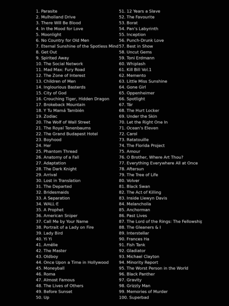 De lijst van 100 beste films