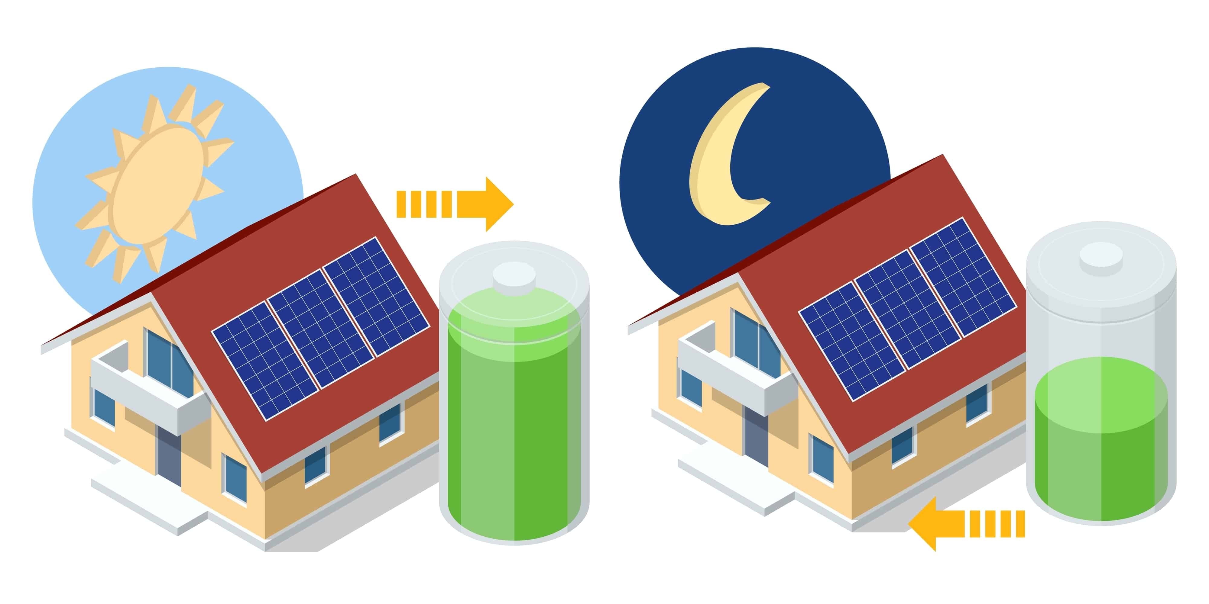 Thuisbatterij als opslag